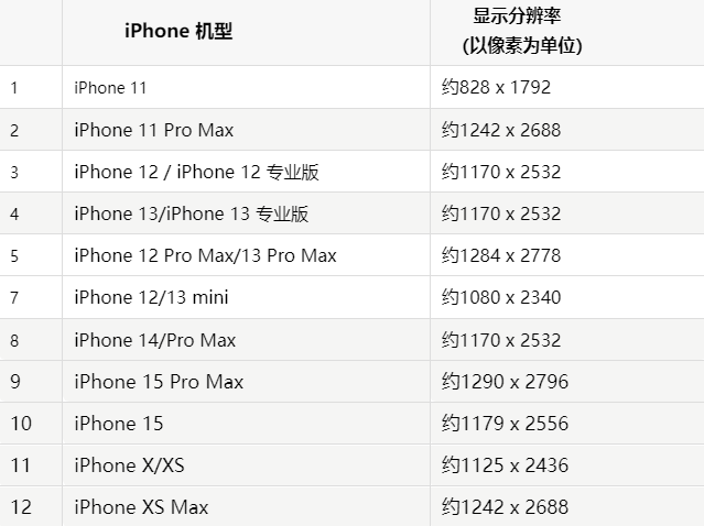 苹赣县果维修分享iPhone主屏幕壁纸显得模糊怎么办