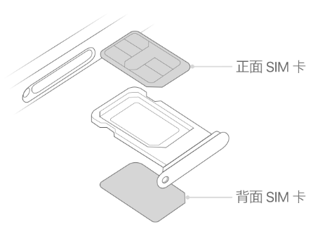 赣县苹果15维修分享iPhone15出现'无SIM卡'怎么办