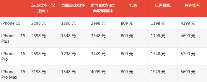 赣县苹果15维修站中心分享修iPhone15划算吗