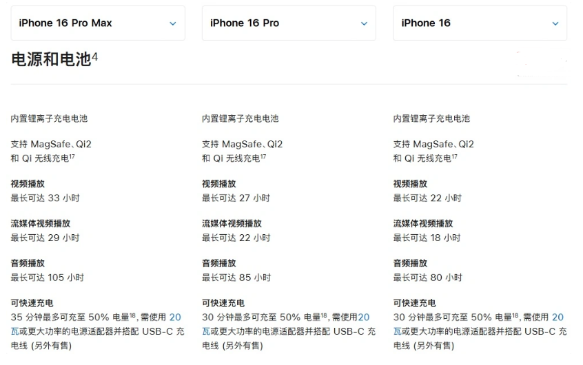 赣县苹果手机维修分享 iPhone 16 目前实测充电峰值功率不超过 39W 